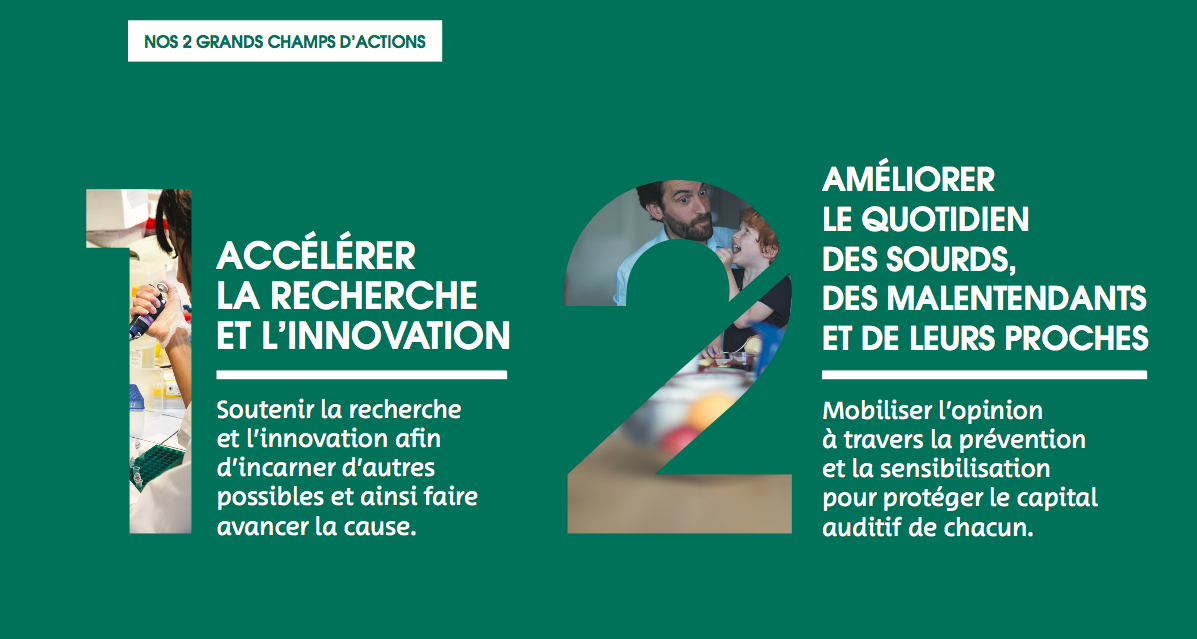 Les missions de la Fondation