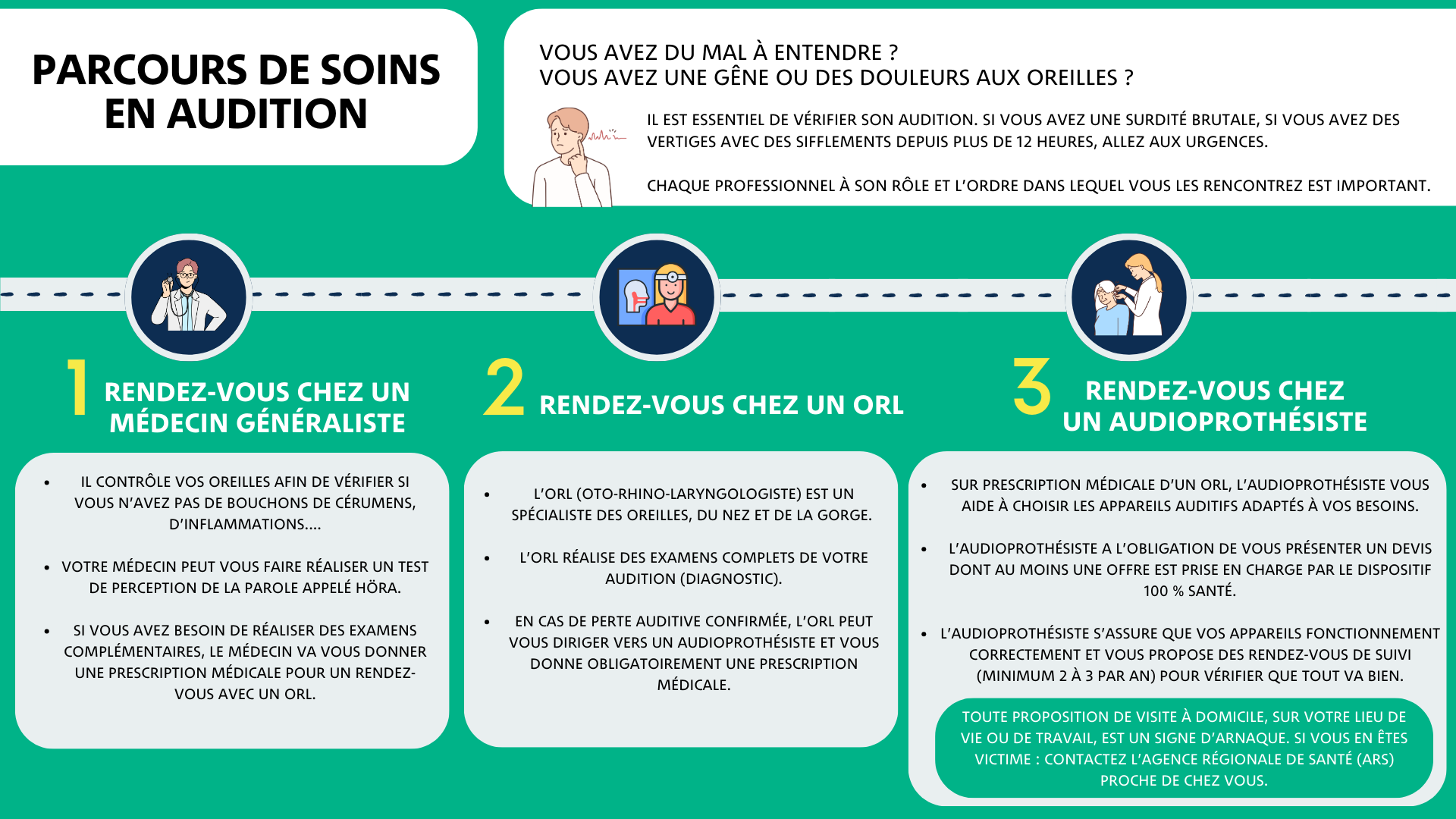 Parcours de soin audition