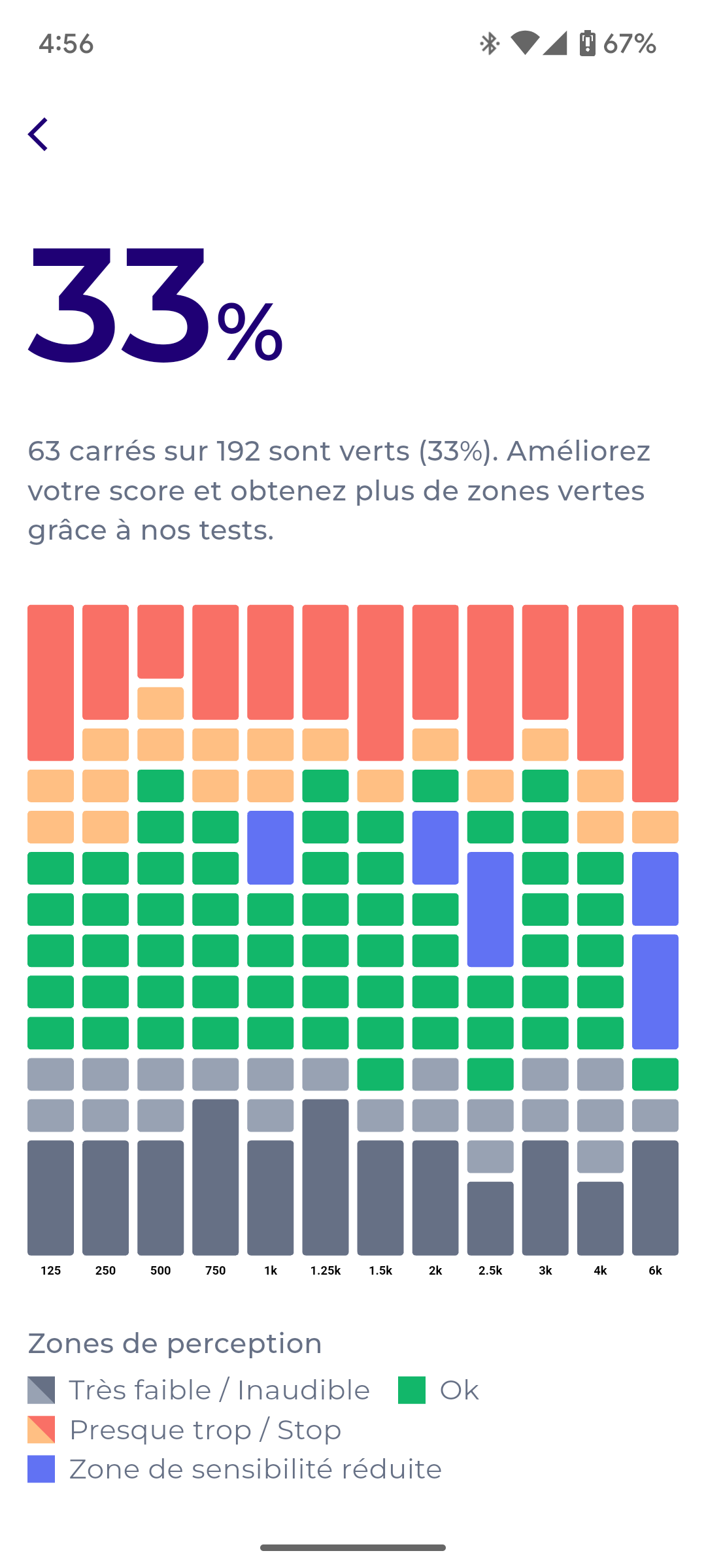 Affichage des résultats après test Meludia 