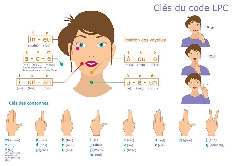 Comprendre le code LPC