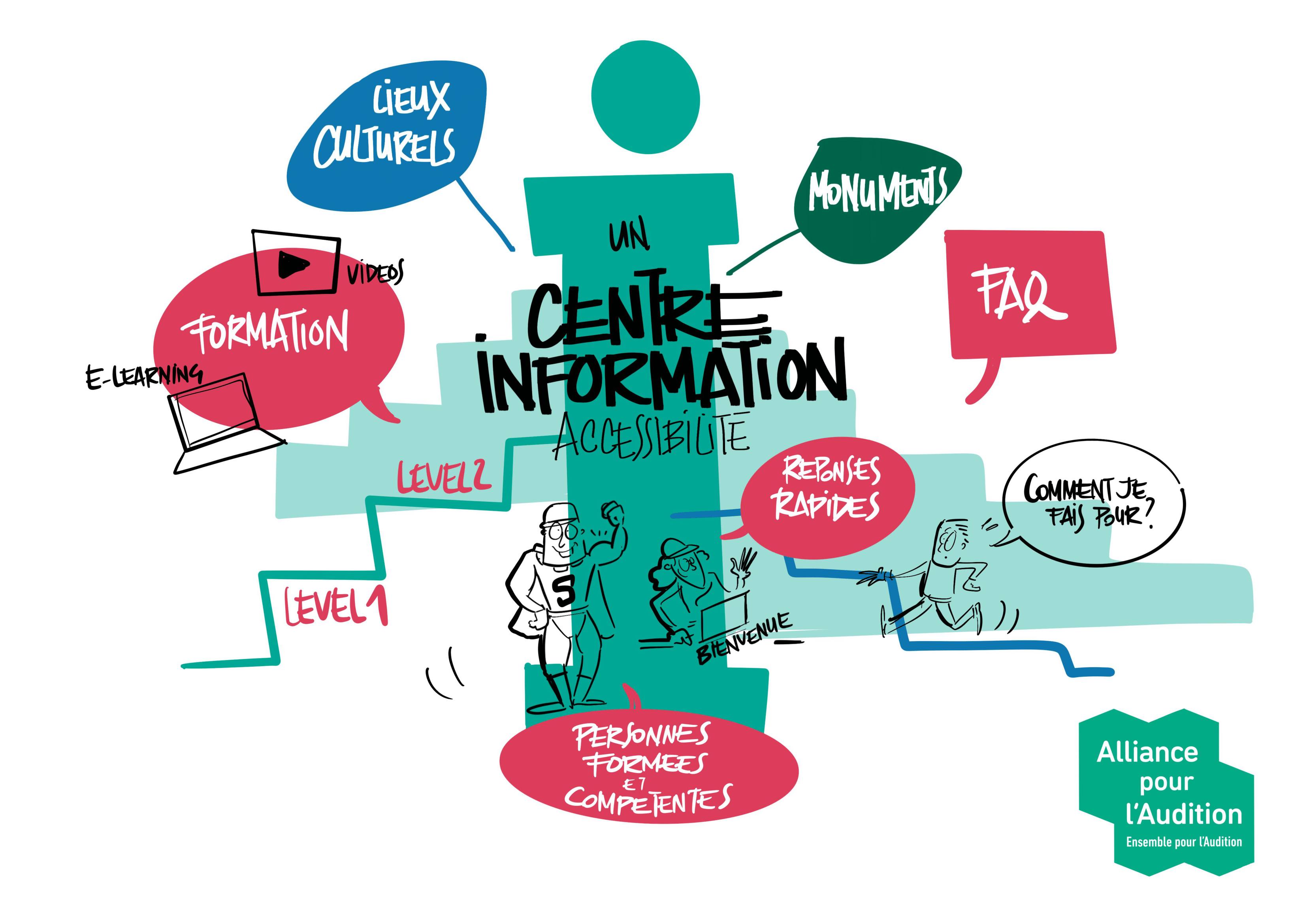 Facilitation graphique sur le Centre de ressources - Alliance Pour l'Audition