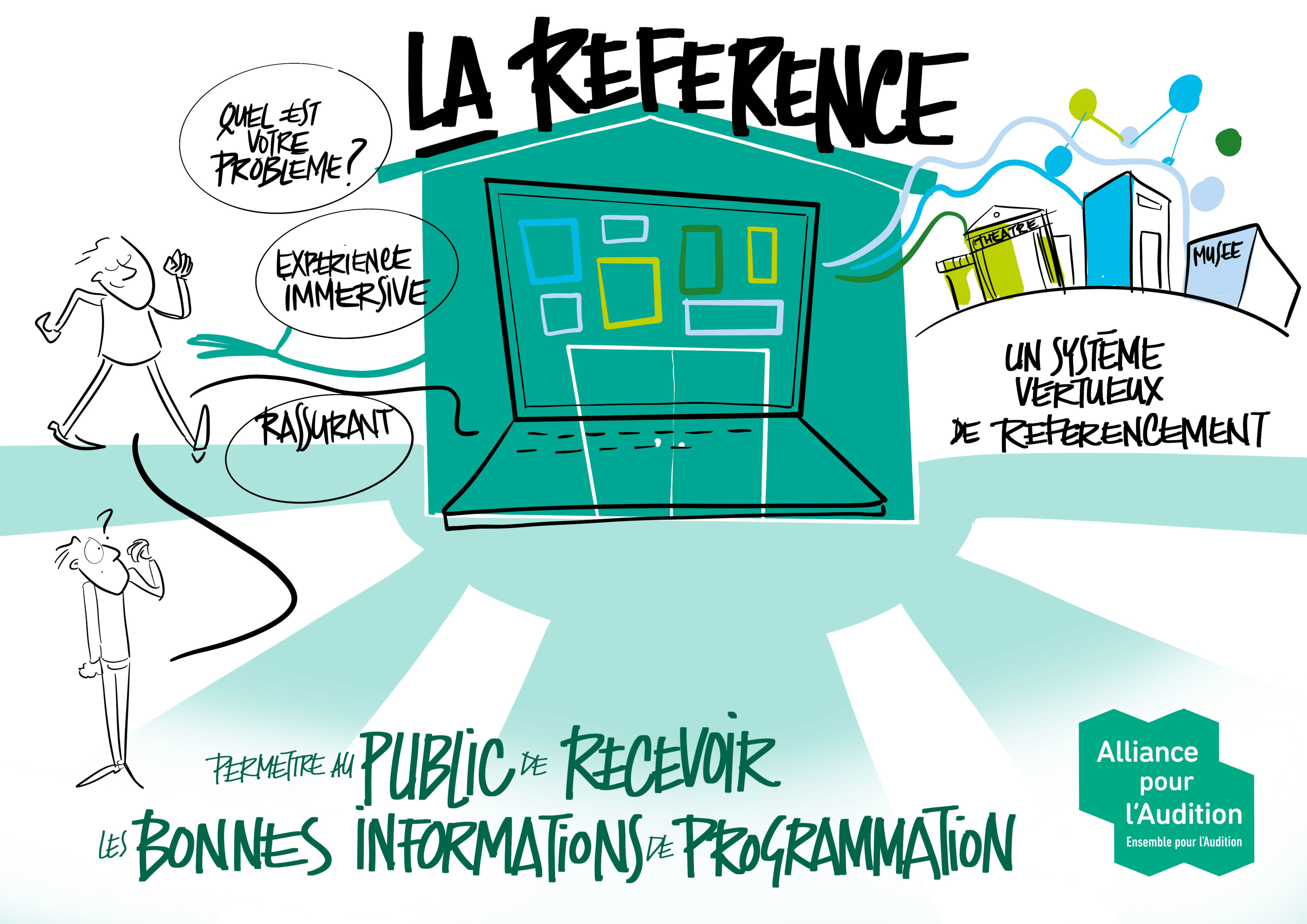 Facilitation graphique sur le Centre de ressources "Maison Audition" - Alliance Pour l'Audition