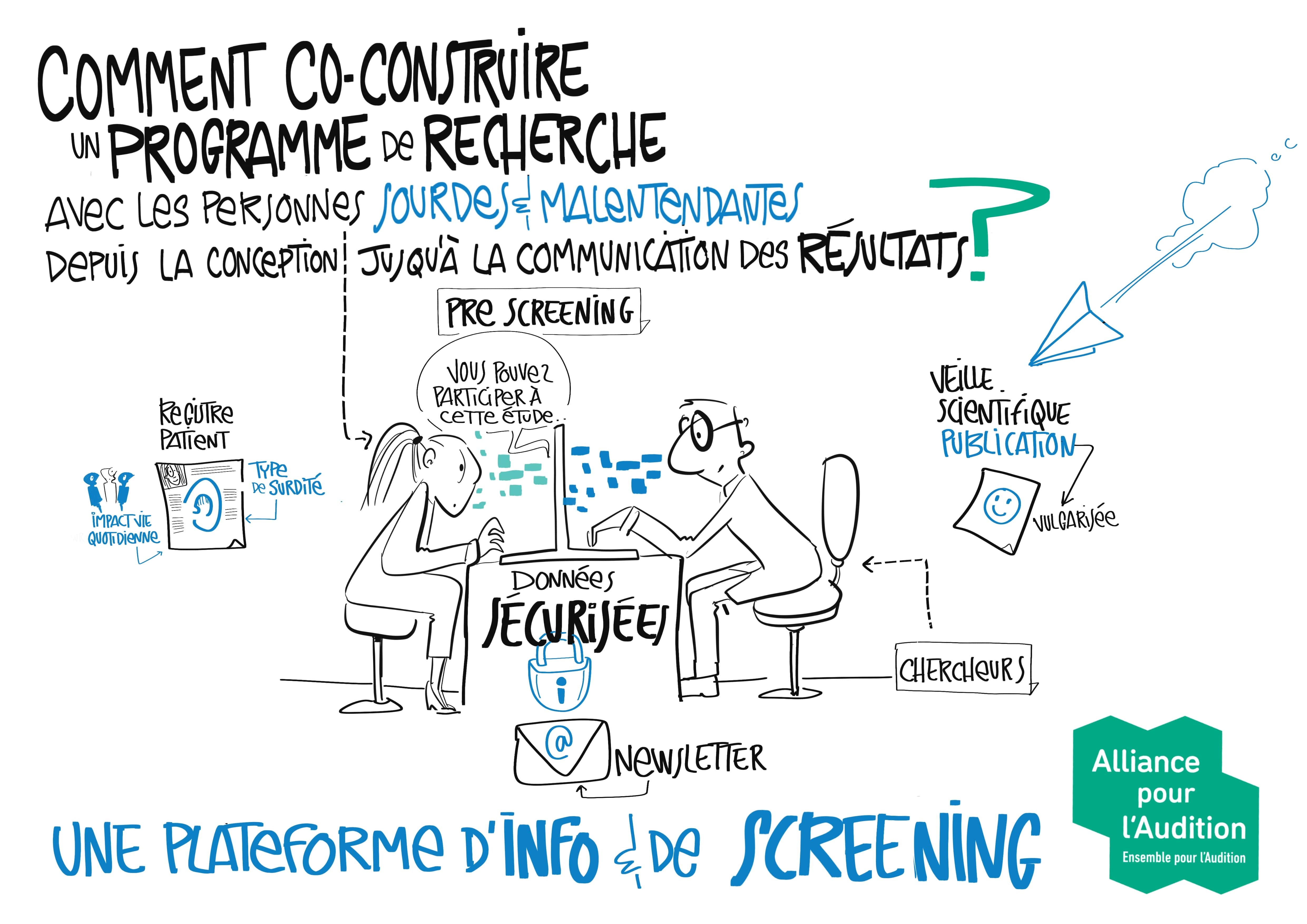 Facilitation graphique sur la plateforme de screening recherche - Alliance Pour l'Audition