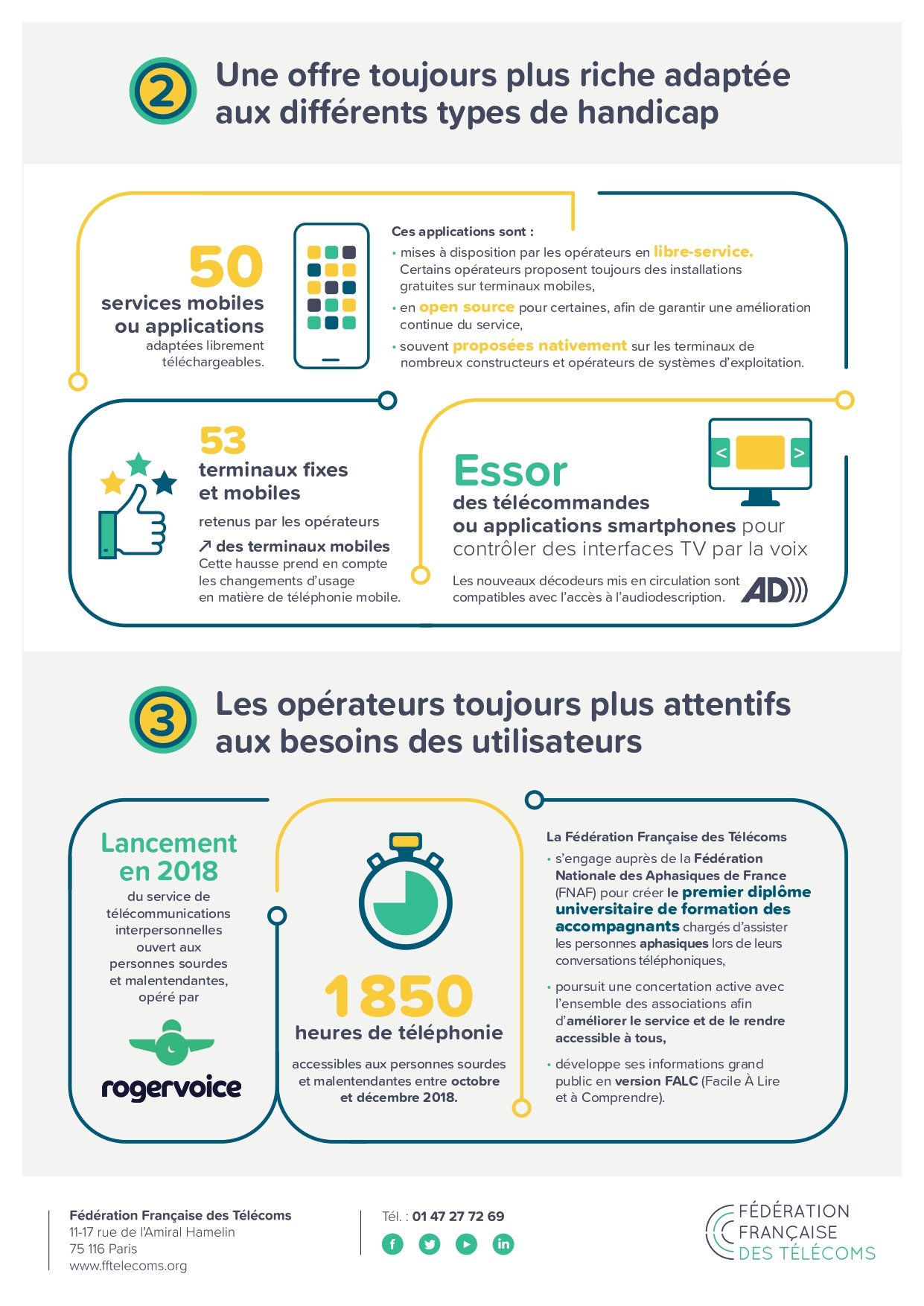 7ème bilan de la charte d'engagements volontaires pour l'accès des personnes handicapées aux communications électroniques