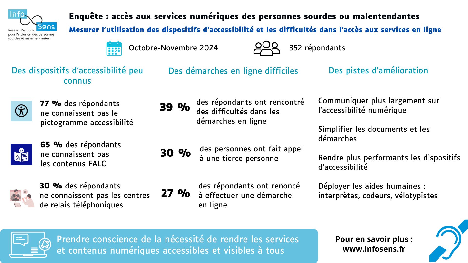 Infographie Enquete Infosens Accessibilite Numerique
